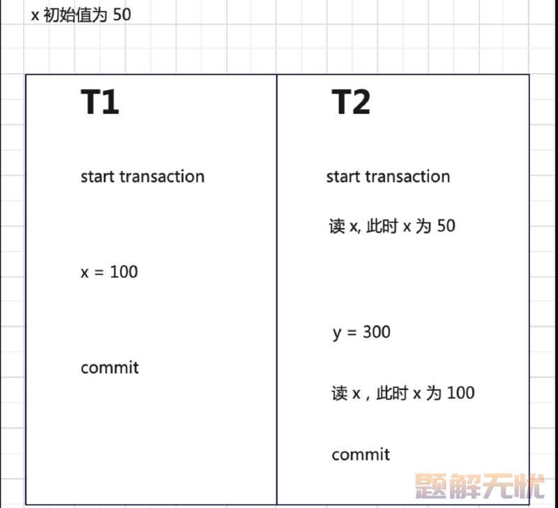 轻松上手MYSQL：MYSQL事务隔离级别的奇幻之旅
