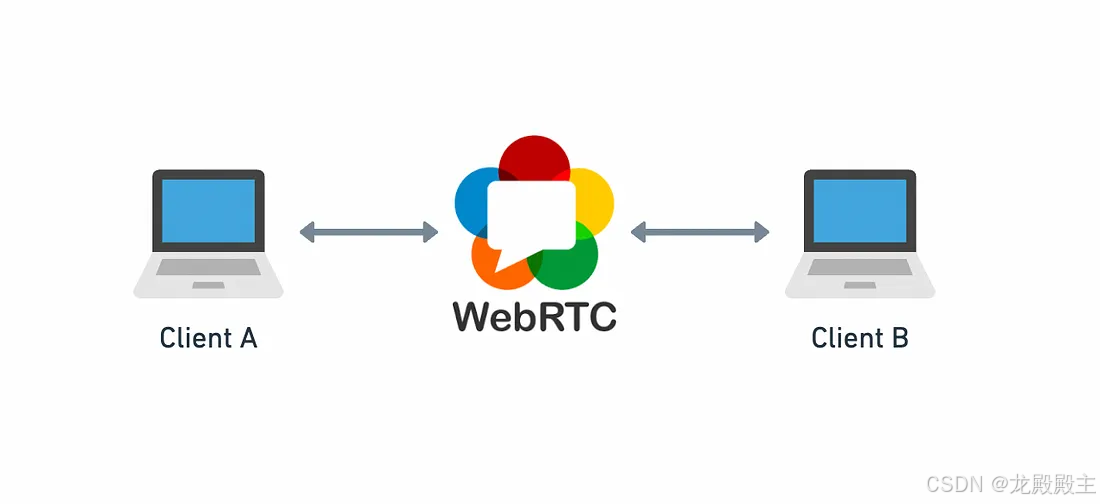 WebRTC 入门：带有示例代码的实用指南