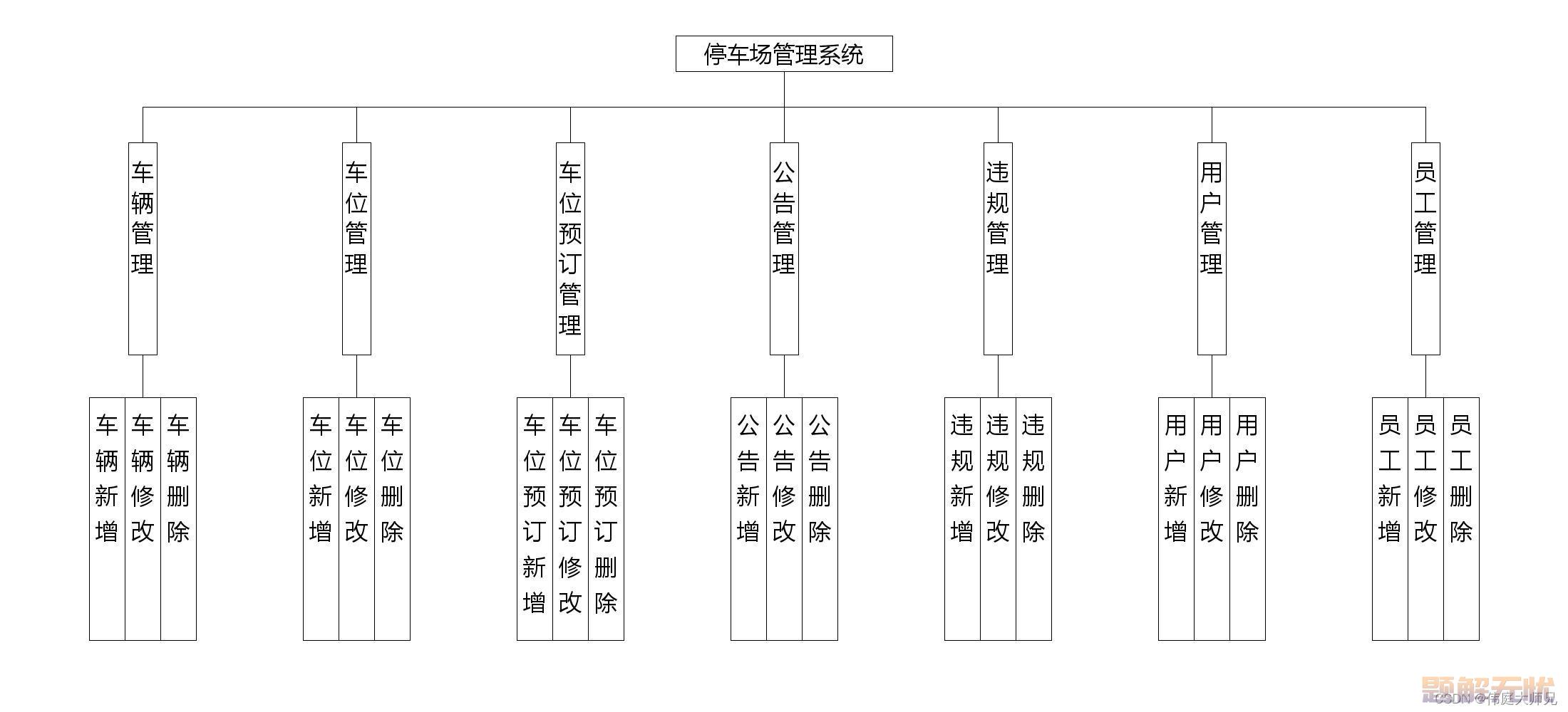 停车场|基于Springboot的停车场管理系统设计与实现(源码+数据库+文档)