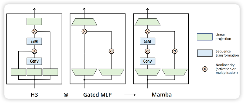 深入浅出一文图解Vision Mamba（ViM）