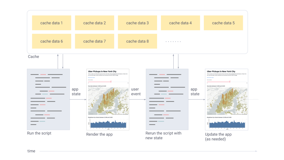 Python 可视化 web 神器：websim 、streamlit、Gradio、dash、nicegui；低代码 Python Web 框架：PyWebIO