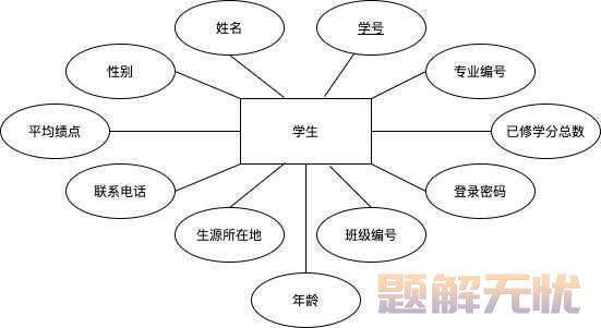 基于Java+MySQL实现（Web）学生信息管理系统