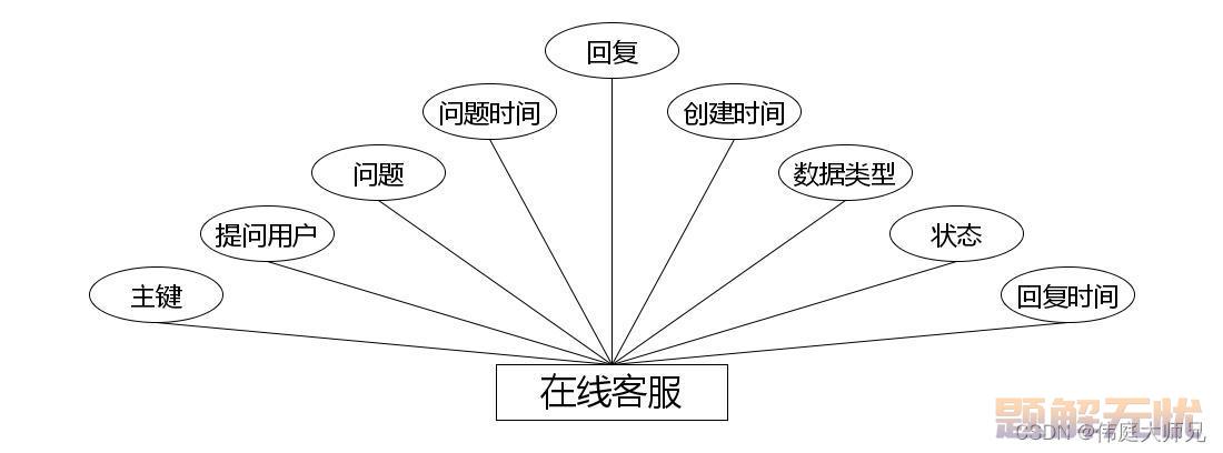 商城|商城小程序|基于微信小程序的智慧商城系统设计与实现(源码+数据库+文档)