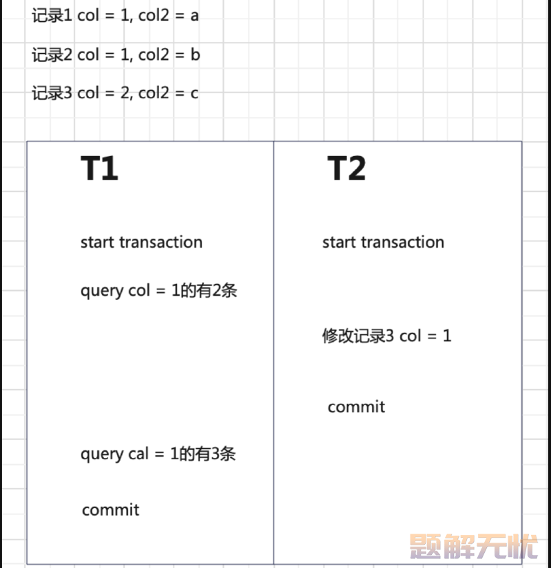 轻松上手MYSQL：MYSQL事务隔离级别的奇幻之旅