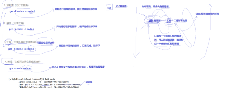 【Linux】软件包管理与vim工具使用详解