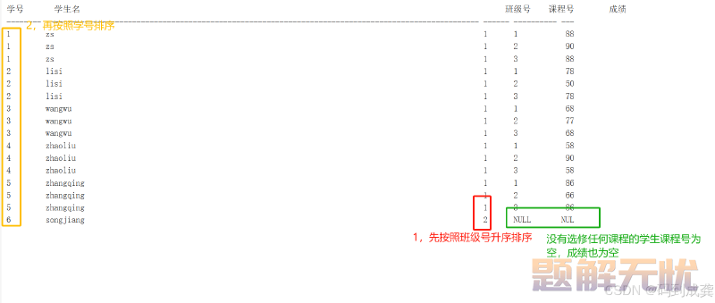 SQL server学习07-查询数据表中的数据（下）
