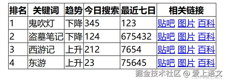 前端成长之路：HTML（2）