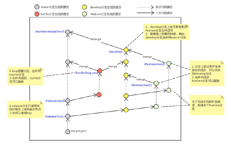 工具篇-完整的 Git 项目管理工具教程（在命令框中使用 Git、在 IDEA 中使用 Git）