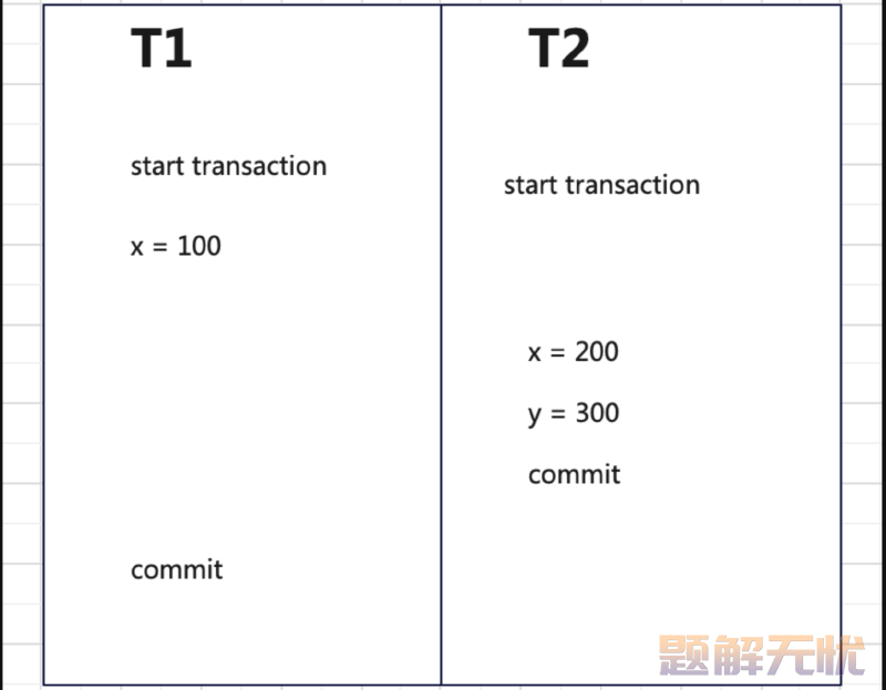 轻松上手MYSQL：MYSQL事务隔离级别的奇幻之旅