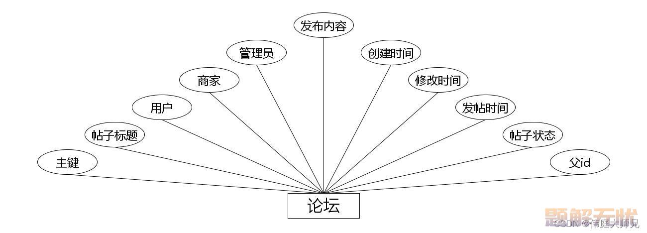 商城|商城小程序|基于微信小程序的智慧商城系统设计与实现(源码+数据库+文档)