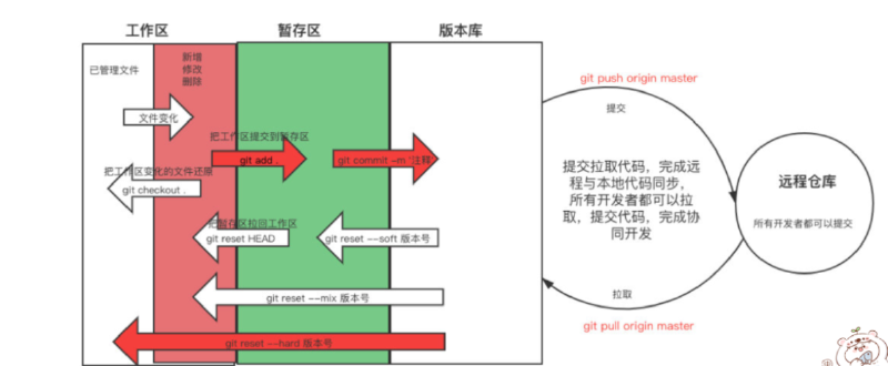 git安装