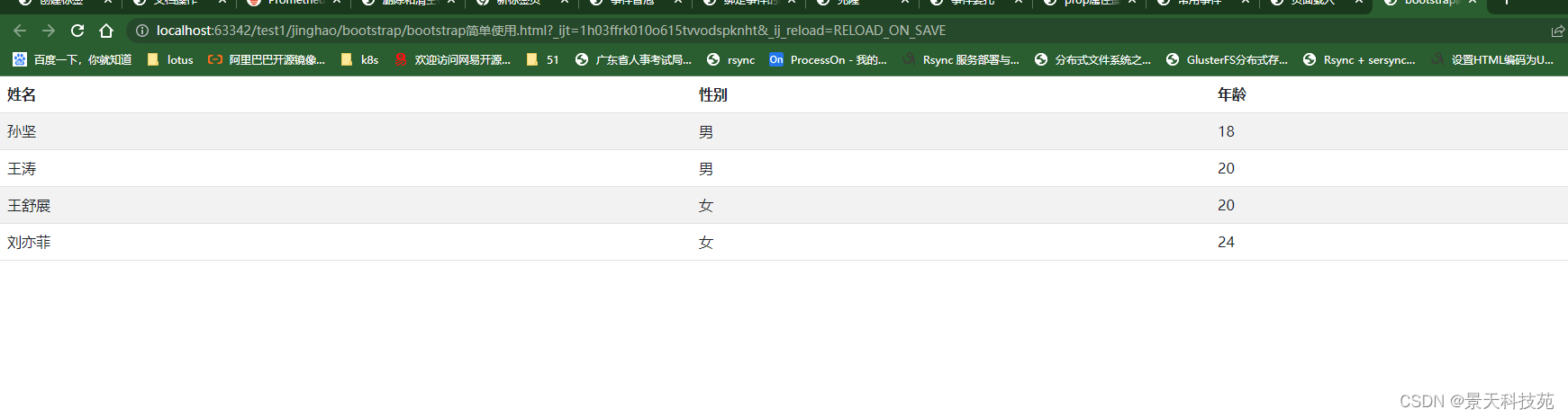 学会Web UI框架--Bootstrap，快速搭建出漂亮的前端界面