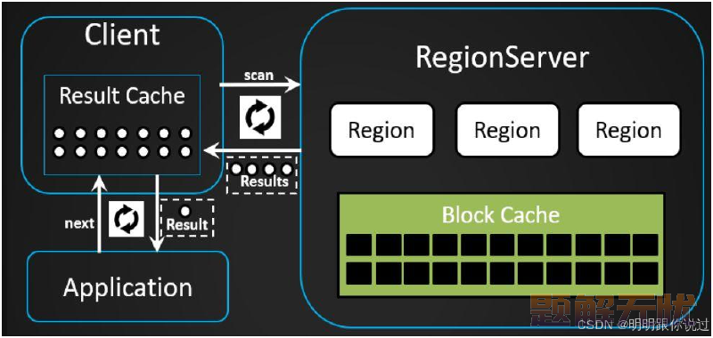 深入探索【Hadoop】生态系统:Hive、Pig、HBase及更多关键组件(下)