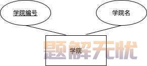 基于Java+MySQL实现（Web）学生信息管理系统