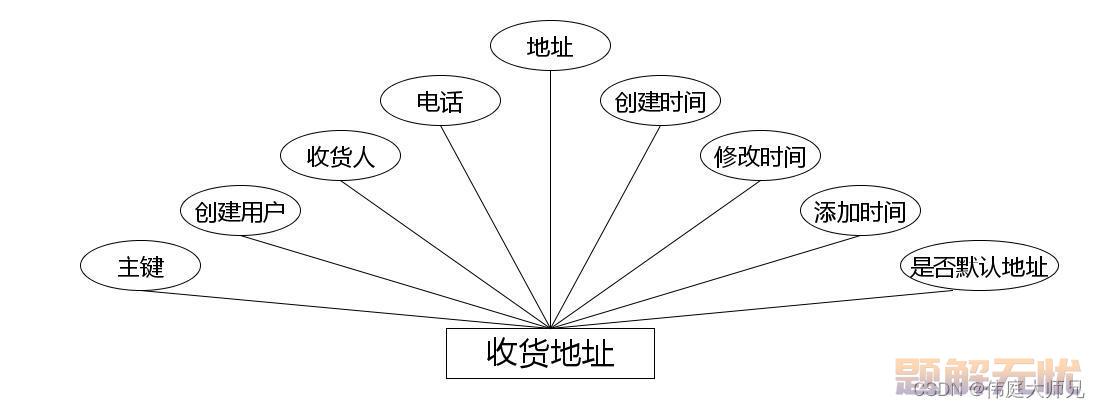 商城|商城小程序|基于微信小程序的智慧商城系统设计与实现(源码+数据库+文档)