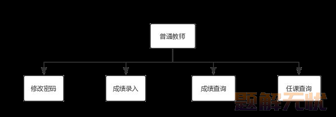 基于Java+MySQL实现（Web）学生信息管理系统