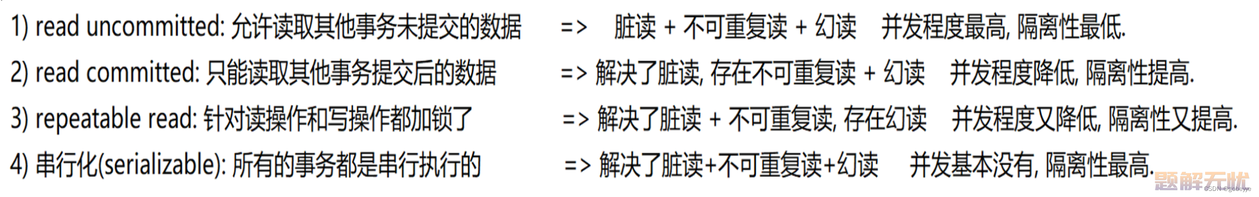 【MySQL精炼宝库】深度解析索引 | 事务