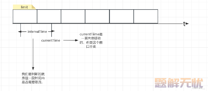 【Spring】SpringBoot整合Redis，用Redis实现限流（附Redis解压包）