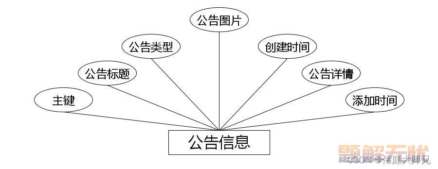 商城|商城小程序|基于微信小程序的智慧商城系统设计与实现(源码+数据库+文档)