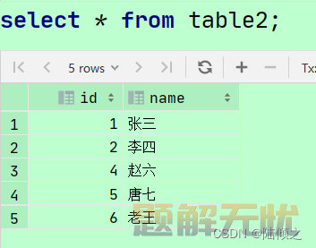 MySQL之触发器