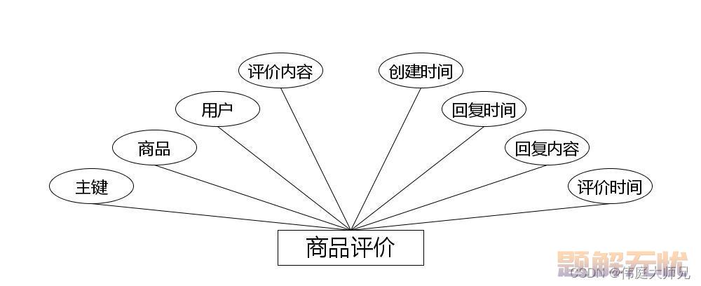 商城|商城小程序|基于微信小程序的智慧商城系统设计与实现(源码+数据库+文档)