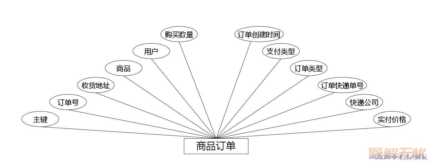 商城|商城小程序|基于微信小程序的智慧商城系统设计与实现(源码+数据库+文档)
