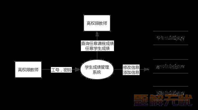 基于Java+MySQL实现（Web）学生信息管理系统