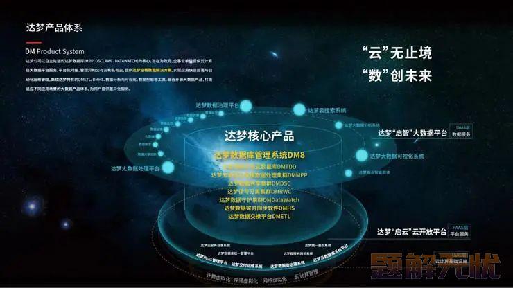 信创 | 已支持信创化的数据库都有哪些？