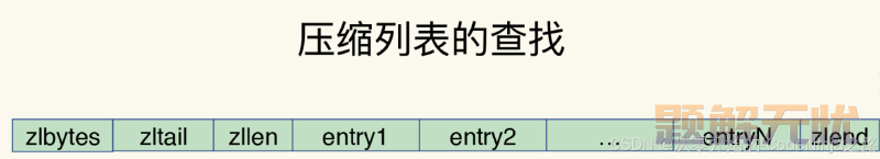 【Redis】Redis 数据类型与结构—（二）