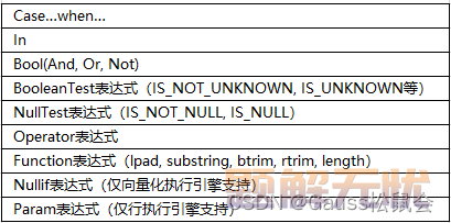 LLVM技术在GaussDB等数据库中的应用
