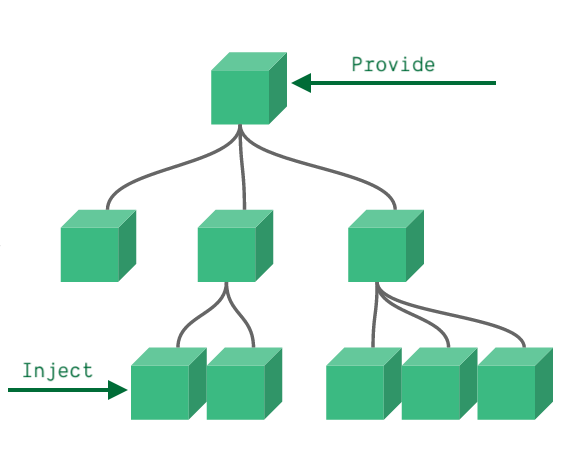 vue3面试题：2024 最新前端 Vue 3