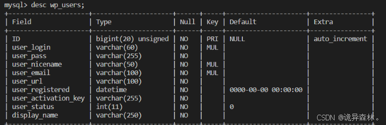 Docker--Docker Compose(容器编排）