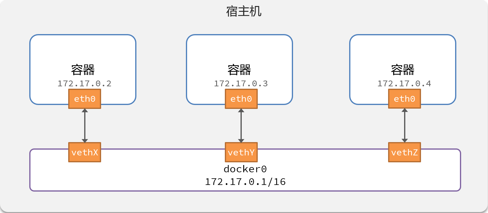 Docker 用法详解