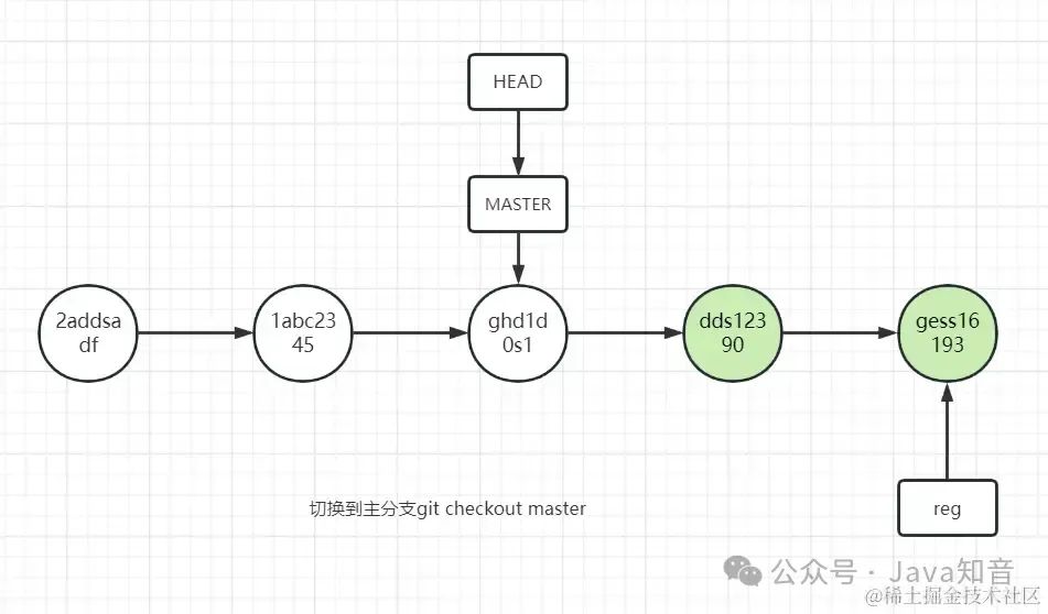 史上最全 Git 图文教程（非常详细）零基础入门到精通，收藏这一篇就够了