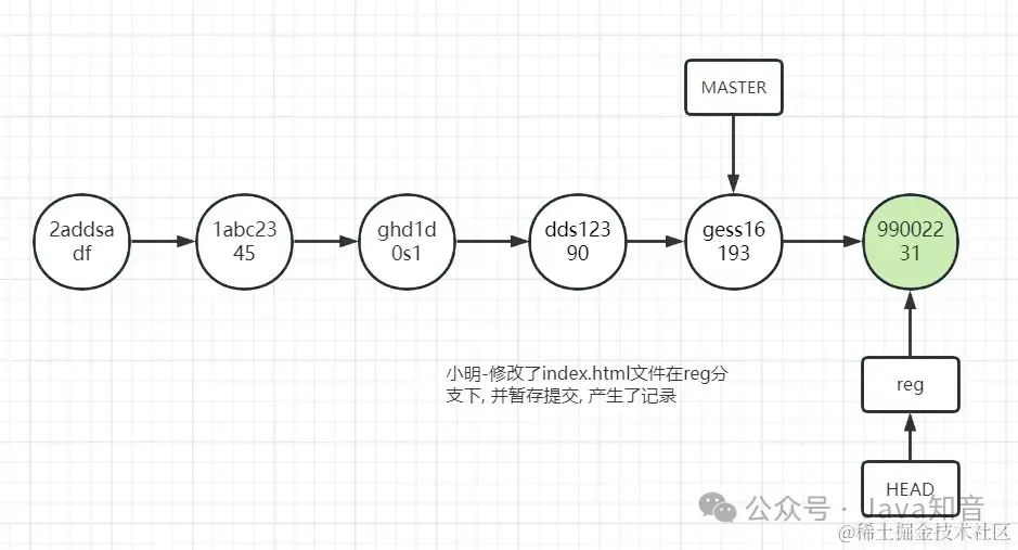 史上最全 Git 图文教程（非常详细）零基础入门到精通，收藏这一篇就够了