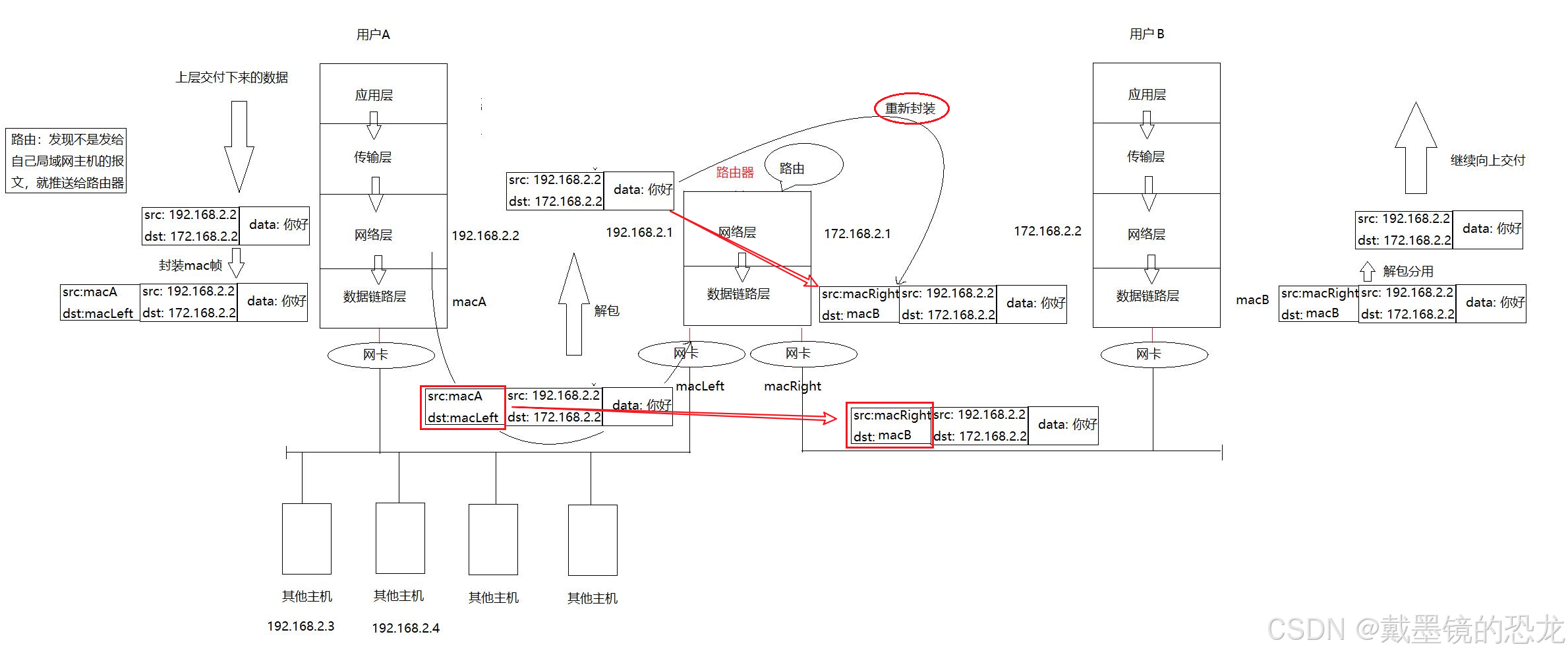 【网络】网络基础知识（协议、mac、ip、套接字）