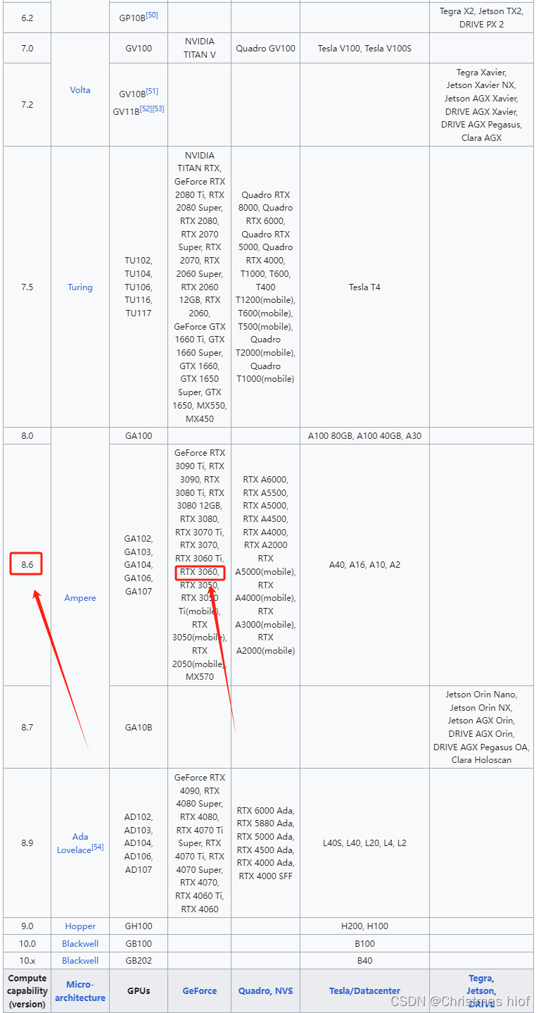 Python深度学习环境配置（Pytorch、CUDA、cuDNN），包括Anaconda搭配Pycharm的环境搭建以及基础使用教程（保姆级教程，适合小白、深度学习零基础入门）