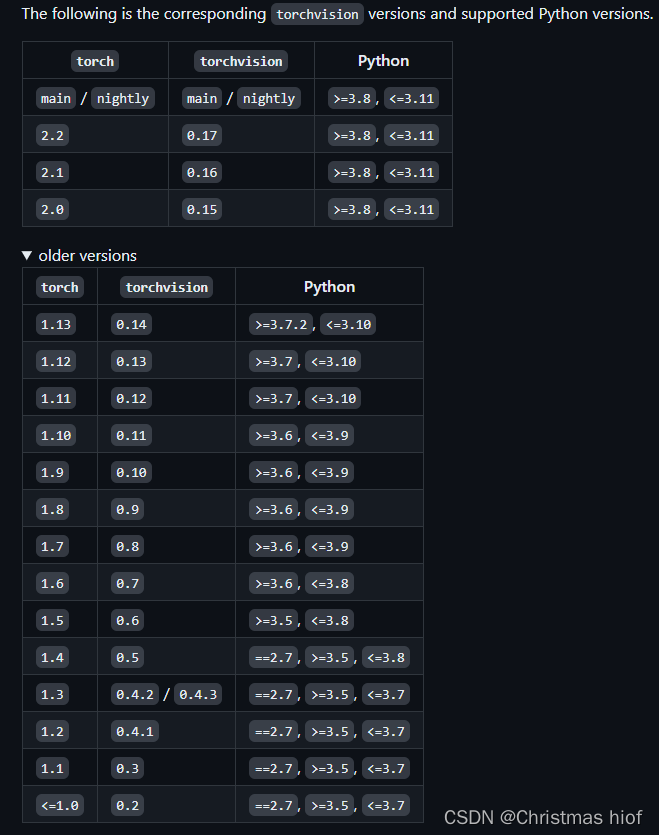 Python深度学习环境配置（Pytorch、CUDA、cuDNN），包括Anaconda搭配Pycharm的环境搭建以及基础使用教程（保姆级教程，适合小白、深度学习零基础入门）