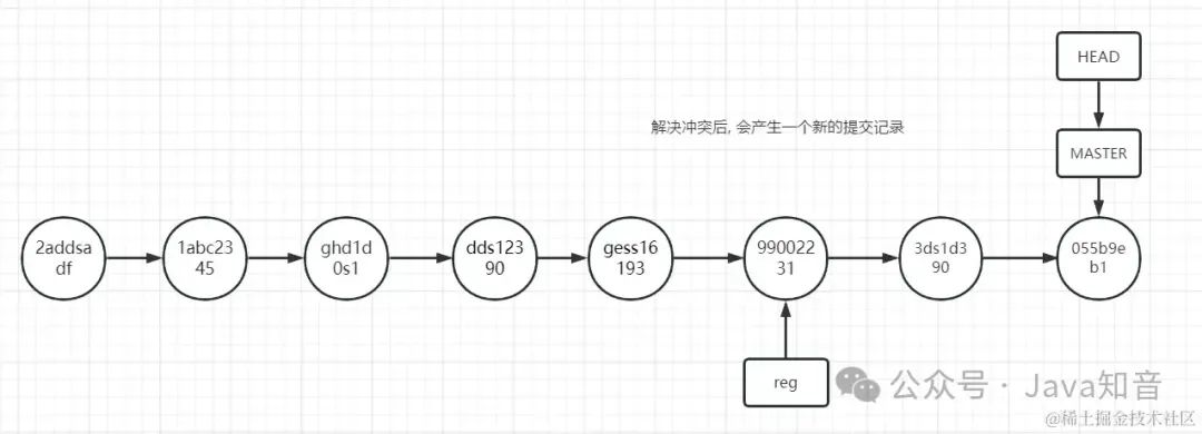 史上最全 Git 图文教程（非常详细）零基础入门到精通，收藏这一篇就够了