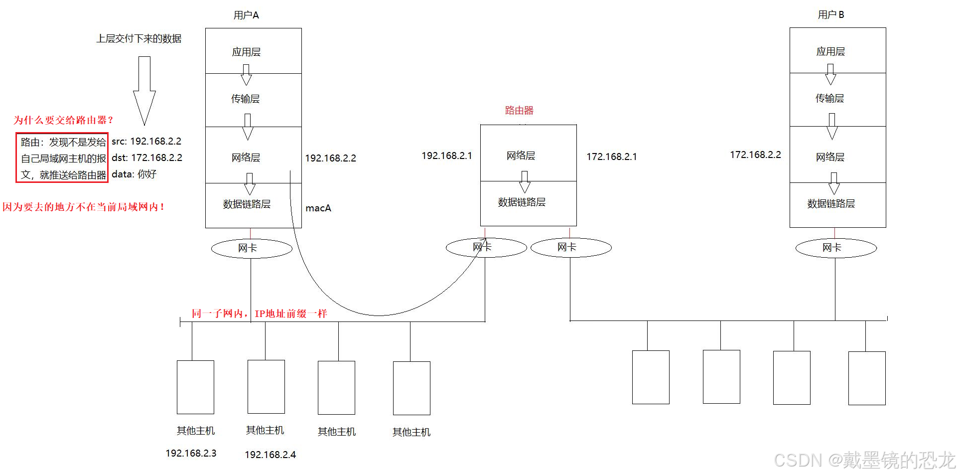 【网络】网络基础知识（协议、mac、ip、套接字）