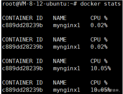 Docker--Docker Container（容器） 之容器实战