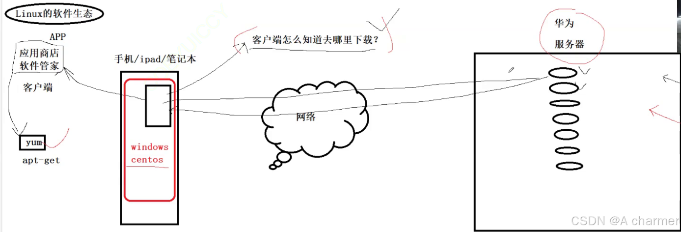 畅游 Linux 开发天地：yum 与 vim 详解